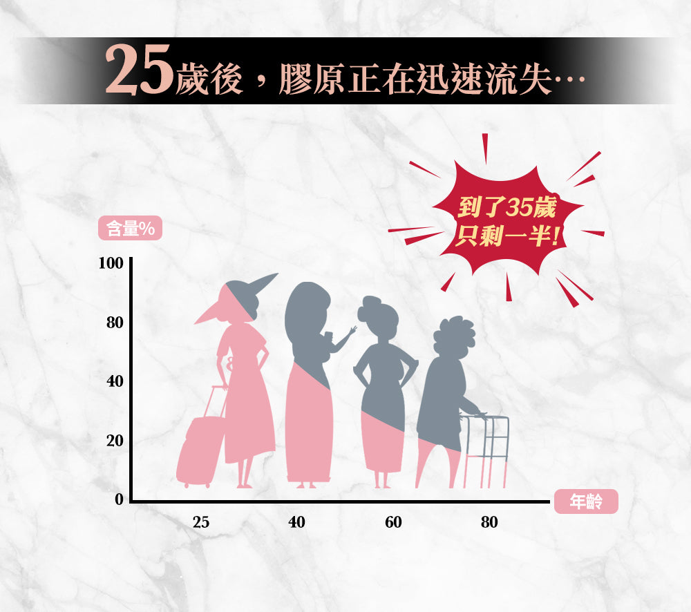 家家生醫 - 傲嬌女王-膠原蛋白胜肽(10包/盒)|女性保養 × 高效美顏 × 方便沖飲