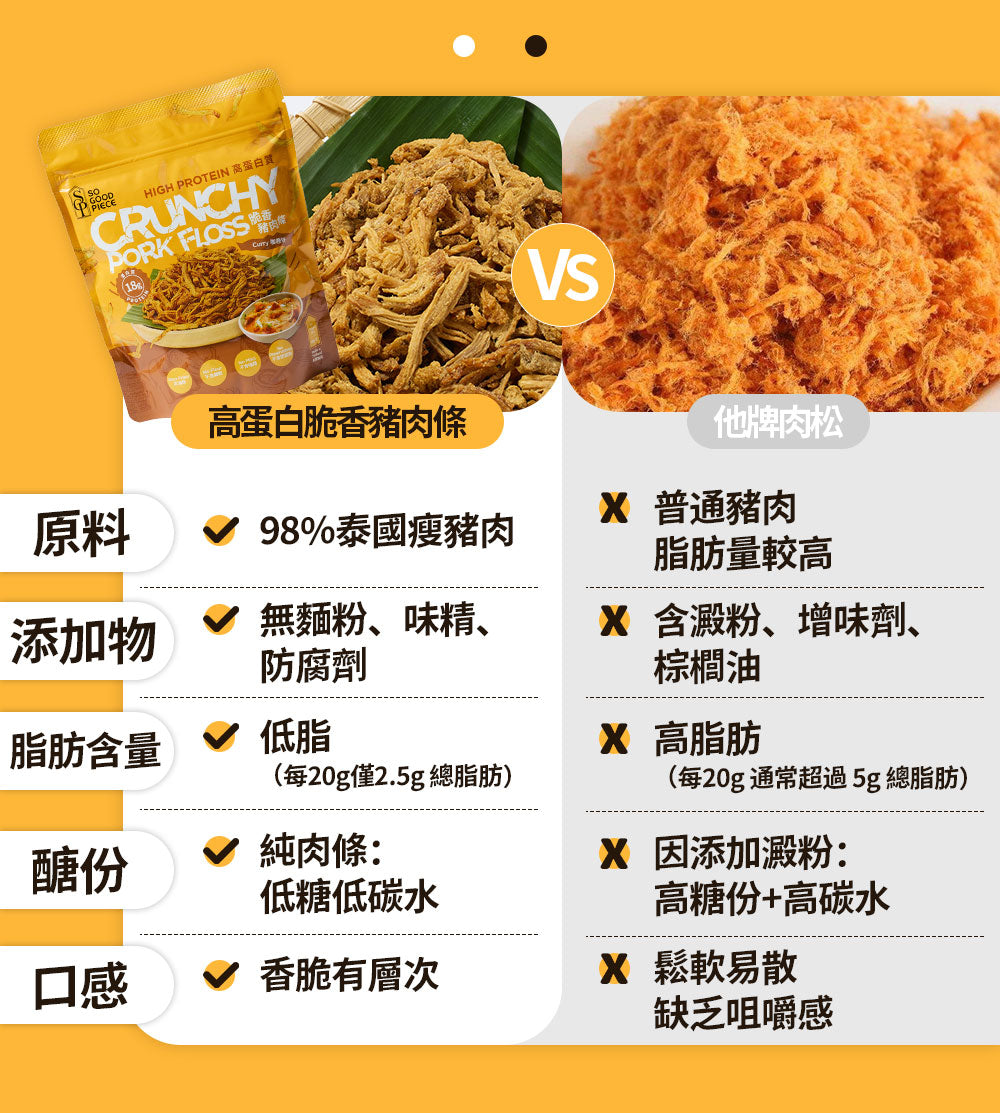 So Good Piece - 原箱優惠 - 高蛋白脆香豬肉條 - 咖喱味 60g|健康零食|低脂低碳|低卡路里|無添加|非油炸|健身低脂食品