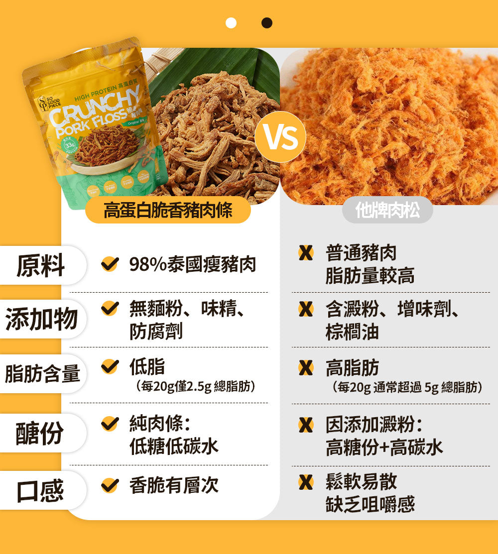 So Good Piece - 原箱優惠 - 高蛋白脆香豬肉條 - 原味 60g|健康零食|低脂低碳|低卡路里|無添加|非油炸|健身低脂食品