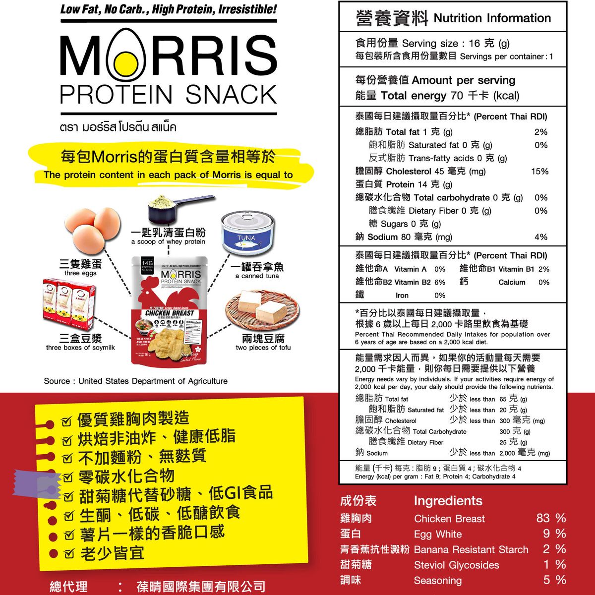 MORRIS - 原箱優惠 - 高蛋白質雞胸肉脆片 泰式酸辣味20包裝 - 無麩質 適合生酮/低醣/健身/高蛋白質/低卡路里低脂肪飲食#即食雞胸肉薯片零食