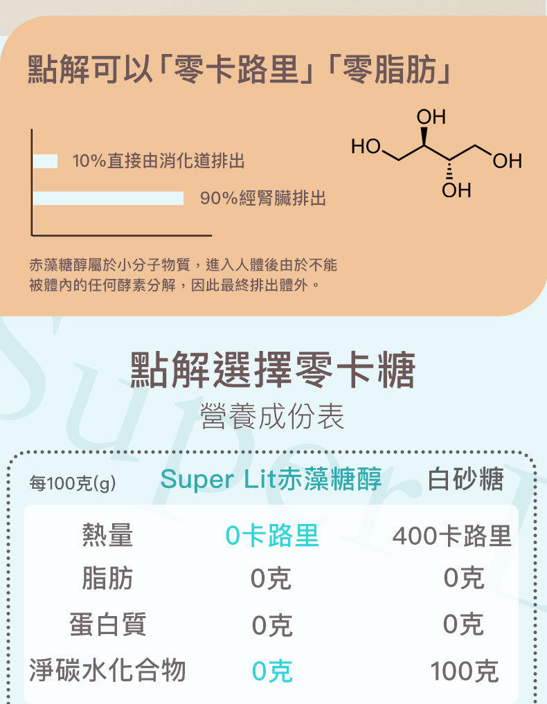 SUPER LIT - 法國天然赤藻糖醇 零卡路里 零碳水