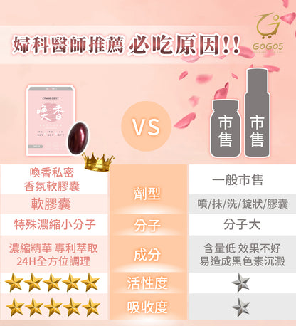 家家生醫 - 喚香-私密香氛軟膠囊（30粒/盒）｜女性專屬 × 蔓越莓精華 × 天然呵護 #保健品 #私密私處 #免疫力健康 #膳食補充劑