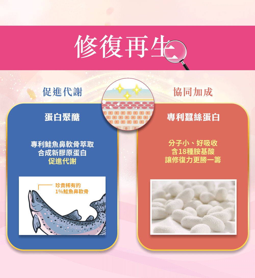 家家生醫 - 傲嬌女王-膠原蛋白胜肽（10包/盒）｜女性保養 × 高效美顏 × 方便沖飲