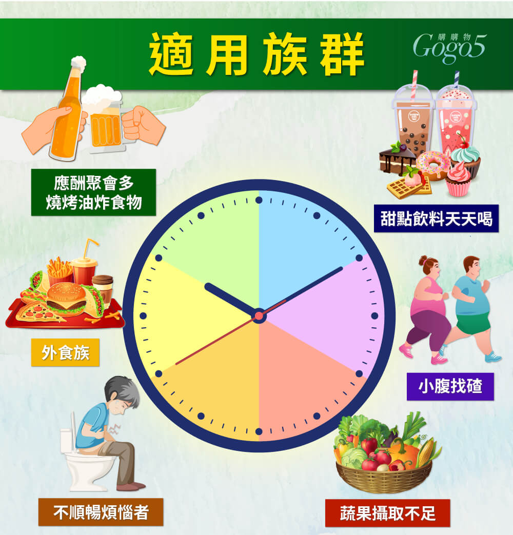 家家生醫 - 享順暢 - VESP-136 蔬果酵素益生菌（15包/盒）｜天然排毒 × 輕鬆通便 × 宿便掰掰！#纖體 #減肥 #便秘 #保健品 #消脂瘦身 #營養補充劑