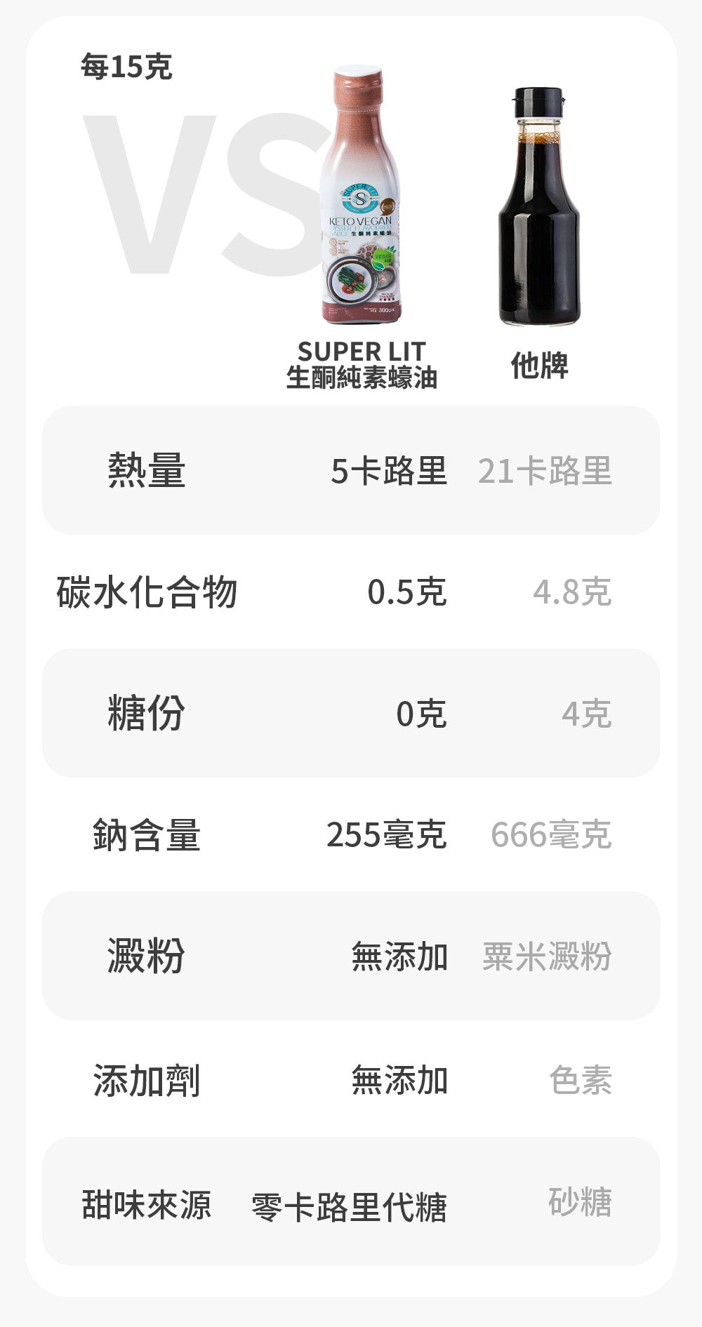 SUPER LIT - 生酮純素蠔油 Vegan oyster flavored sauce