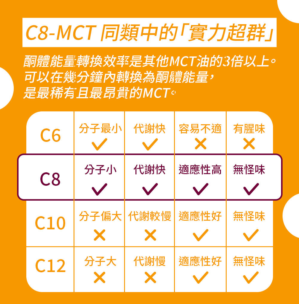 SUPER LIT - 草飼牛油 生酮防彈咖啡（椰子油、C8 MCT 油粉 、酥油）
