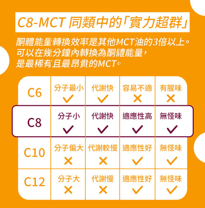 SUPER LIT - 草飼牛油 生酮防彈咖啡（椰子油、C8 MCT 油粉 、酥油）