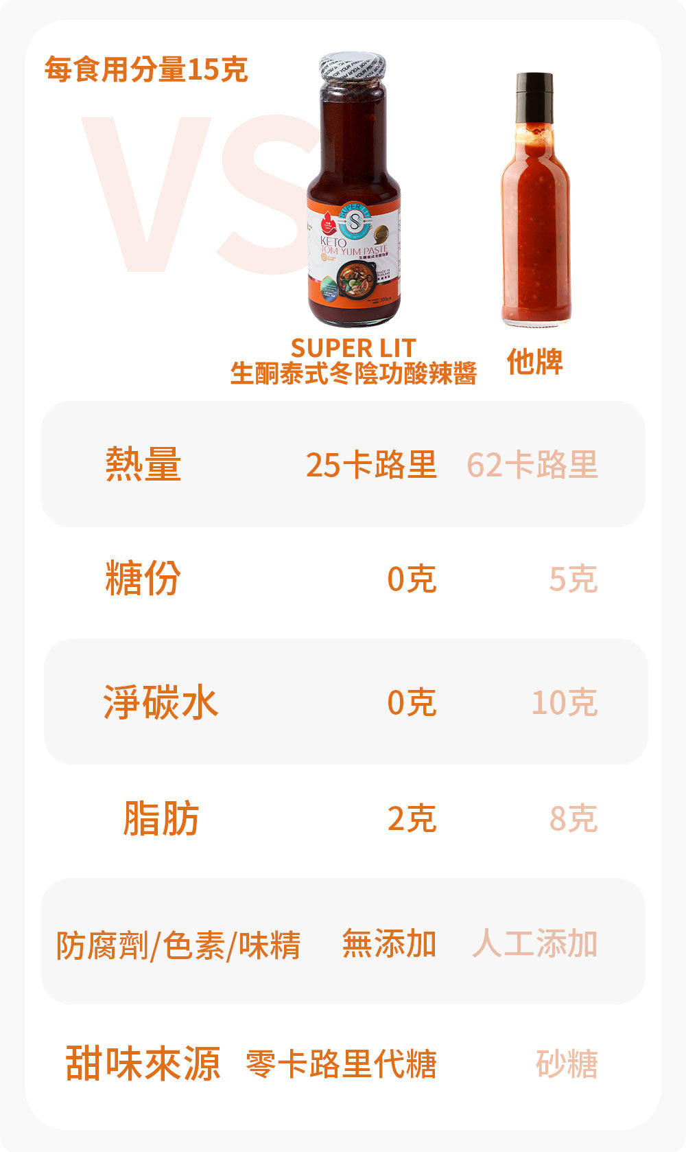 SUPER LIT - 生酮素食泰式冬陰功醬 - 五辛素