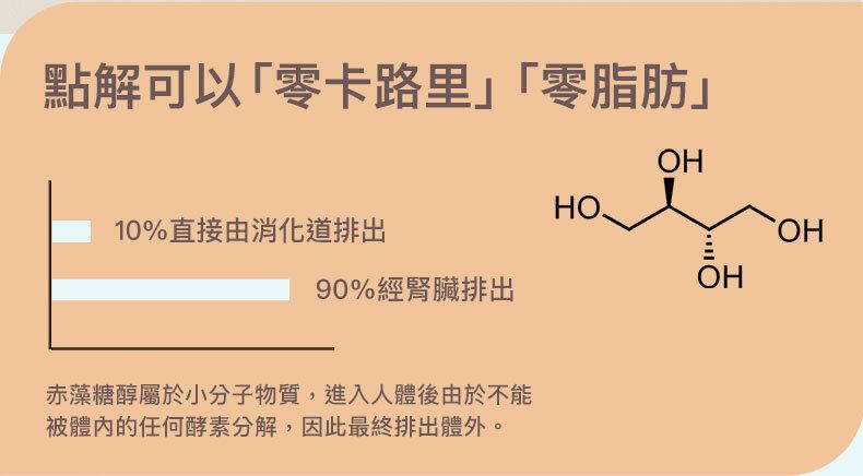 SUPER LIT - 原箱優惠 - 法國天然赤藻糖醇 3包裝  零卡路里 零碳水