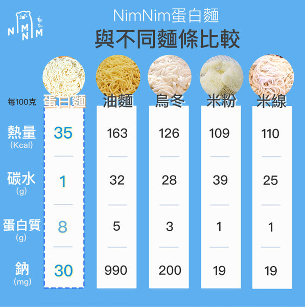 Nimnim - 蛋白幼麵（無麩質 蛋奶素）